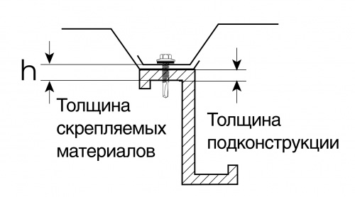 Sc K D3 19 5.5